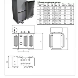 Новые силовые масляные трансформаторы серии ТМ