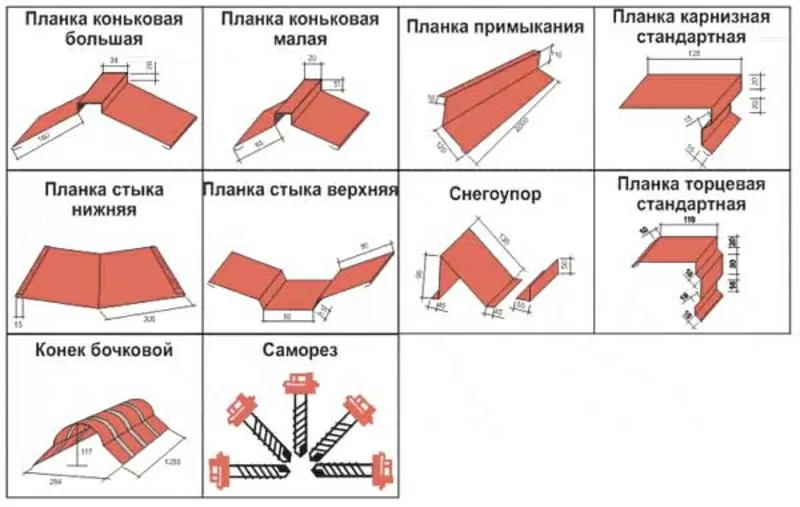  металочерепиця,  металопрофіль,  10