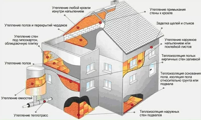 Оборудование для утепления емкостей, труб, теплотрасс пенополиуретаном 3