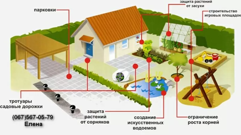 Геотекстиль при укладке тротуарной плитки 3