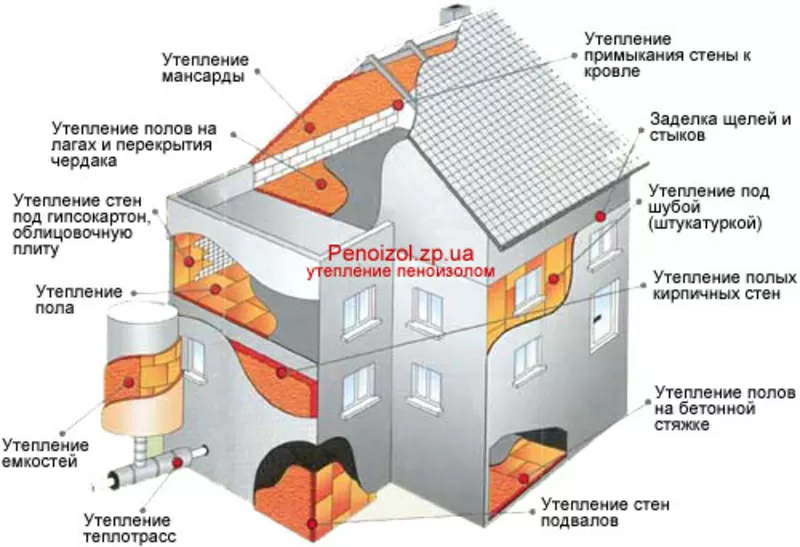 Пеноизол, Экоизол, Жидкий пенопласт Житомир и Житомирская область 3